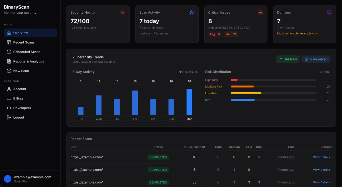 BinaryScan Dashboard Preview